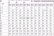 3匹空调用2.5平方电线可以吗：3匹空调用25平方电线可以吗多少钱