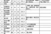 90平米装修报价单：90平房屋装修报价