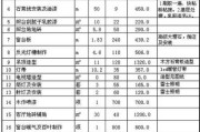 90平新房装修预算：90平米新房装修预算