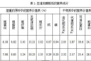 豆渣的食用价值：豆渣有什么营养吗