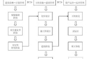 乘坐火车动车的详细流程是什么：乘坐火车具体流程