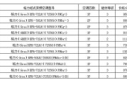 格力空调价格一览表价格1.5匹：格力空调价格一览表价格15匹云佳