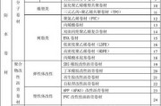 防水材料种类有哪些类型：防水材料的种类,特点和应用范围