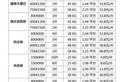 75平方的房子需要买多少地板砖：75平方的房子需要买多少地板砖才好