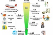 家用电器辐射的危害有哪些方面：家用电器的辐射会对免疫力造成影响吗