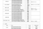 格力空调价格表1.5匹变频空调：格力空调价格表15匹变频空调包安装