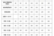 空调多久需要加氟一次：空调加氟一次大约多少钱