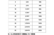 6平方电线承载多少安：6平方电线承载多少安电流