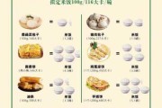 200克熟米饭大概是多少：两百克熟米饭有多少热量