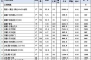 90平米装修报价单：90平装修预算清单一览表