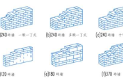 砖墙的组砌方式有哪些：砖墙的组砌形式有哪些?各自有什么特点?