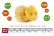 菠萝有啥营养价值：菠萝有啥营养价值和功效