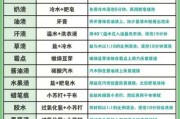 白t恤应该如何清洗：白t恤应该如何清洗保养