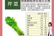 吃芹菜有什么好处和功效：吃芹菜的好处和坏处有哪些?