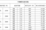 空调制冷量3500w是什么意思一小时几度电：空调制冷量3500w是什么意思一小时几度电啊