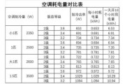 2匹空调制热一小时多少度电知乎：2匹空调制热一小时多少度电多少钱