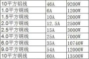 6平方电线可以承载多少瓦：6平方电线可承受多少千瓦