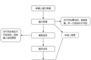 出入境签证管理办法：出入境管理 签证