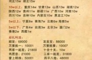 澳门结婚多少钱：澳门结婚礼金一般多少