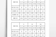 裤子尺码对照表男士裤子标准尺码表：裤子尺码32是多大