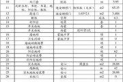 140平半包装修预算清单怎么写：140平房子半包装修费用