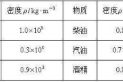 25克食用油的测量方法：25克食用油等于多少毫升