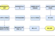 成都结婚的风俗流程：成都结婚的风俗流程图