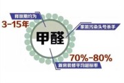 甲醛致癌性强吗：甲醛致癌性强吗