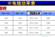 3匹空调用2.5平方线可不可以?：3匹空调用25平方线会有什么后果吗