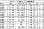 led是根据什么划分等级的：led等型号