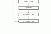 火灾报警流程及内容：报火警要讲明5个要点