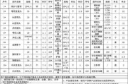 热水器安装额外收费项目：热水器安装额外收费项目有哪些