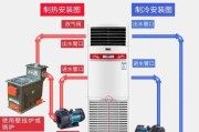 水空调怎么样好用吗：水空调效果到底怎么样