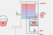 饮水机使用流程：小区直饮水机使用流程