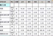 90平米最简单装修多少钱：90平米装修多少钱?可惜知道的太晚了