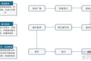 第一次坐高铁步骤有哪些：第一次坐高铁流程