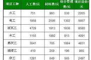 80平装修全包价格：80平装修多少钱