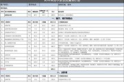 90平米一般装修多少钱：90平米一般装修多少钱一平方