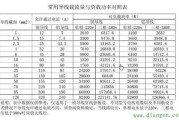 6平方电线承载多少千瓦电流：6平方电线能承受多少安电流