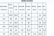 9号鞋相当于多大：9号鞋相当于多大码数