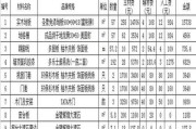 120平方房子水电预算：120平方房子水电预算表