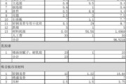 装修吊顶报价预算表：装修吊顶报价预算表格