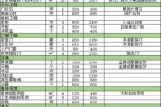 100平方房子简装需要多少水泥：100平方米装修要多少水泥