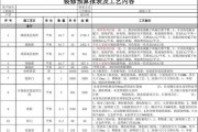 90平米房子装修预算表：90平米房子装修预算表格