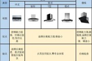 怎么选择抽油烟机和燃油灶：怎么选择抽油烟机和燃油灶呢