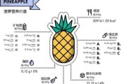 菠萝有哪些营养价值和作用：菠萝有哪些营养价值和作用禁忌