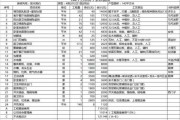 140平米装修全包价格：装修自己找工人好还是装修公司