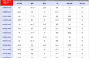 裤子的尺码怎么算的29：裤子的尺码29对应的字母