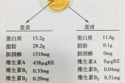 蛋黄和蛋白的营养：蛋黄和蛋白的营养价值哪个更高?