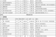 76平方装修费用：76平的房子装修预算